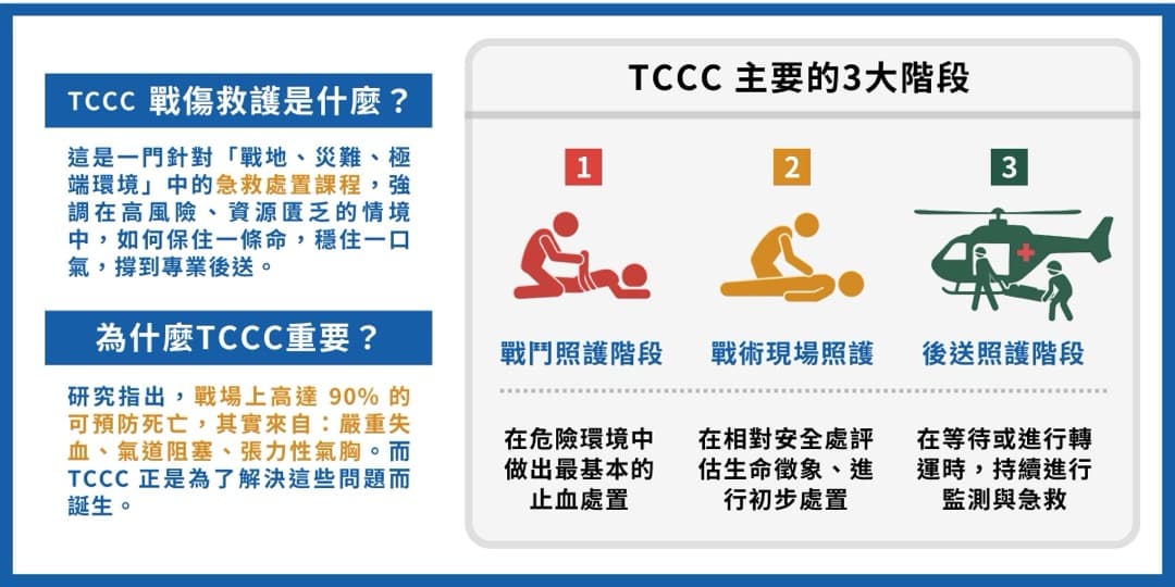 戰傷救護 — 圖 2/2
