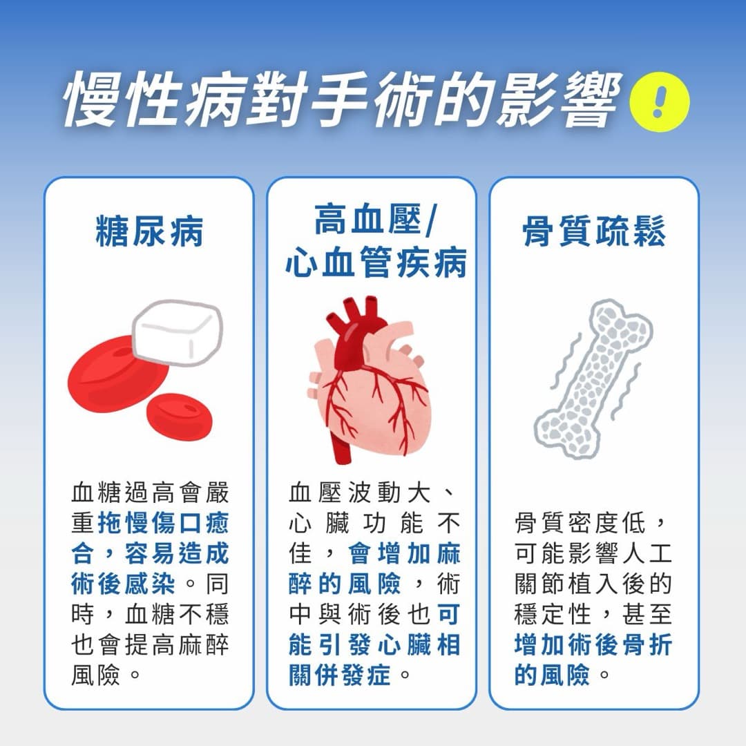 慢性病患換人工關節 — 圖 4/4