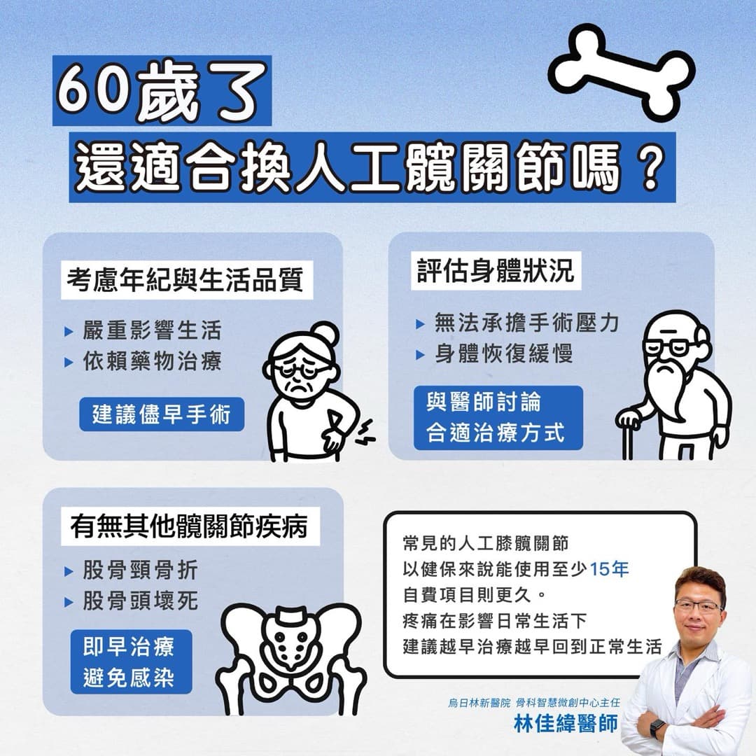 髖關節置換手術的時機 — 圖 1/4