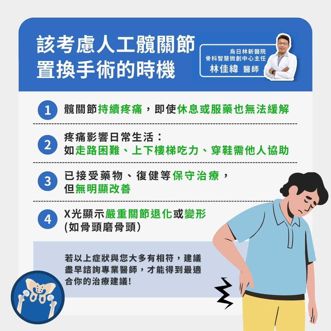 髖關節置換手術的時機 — 圖 2/4