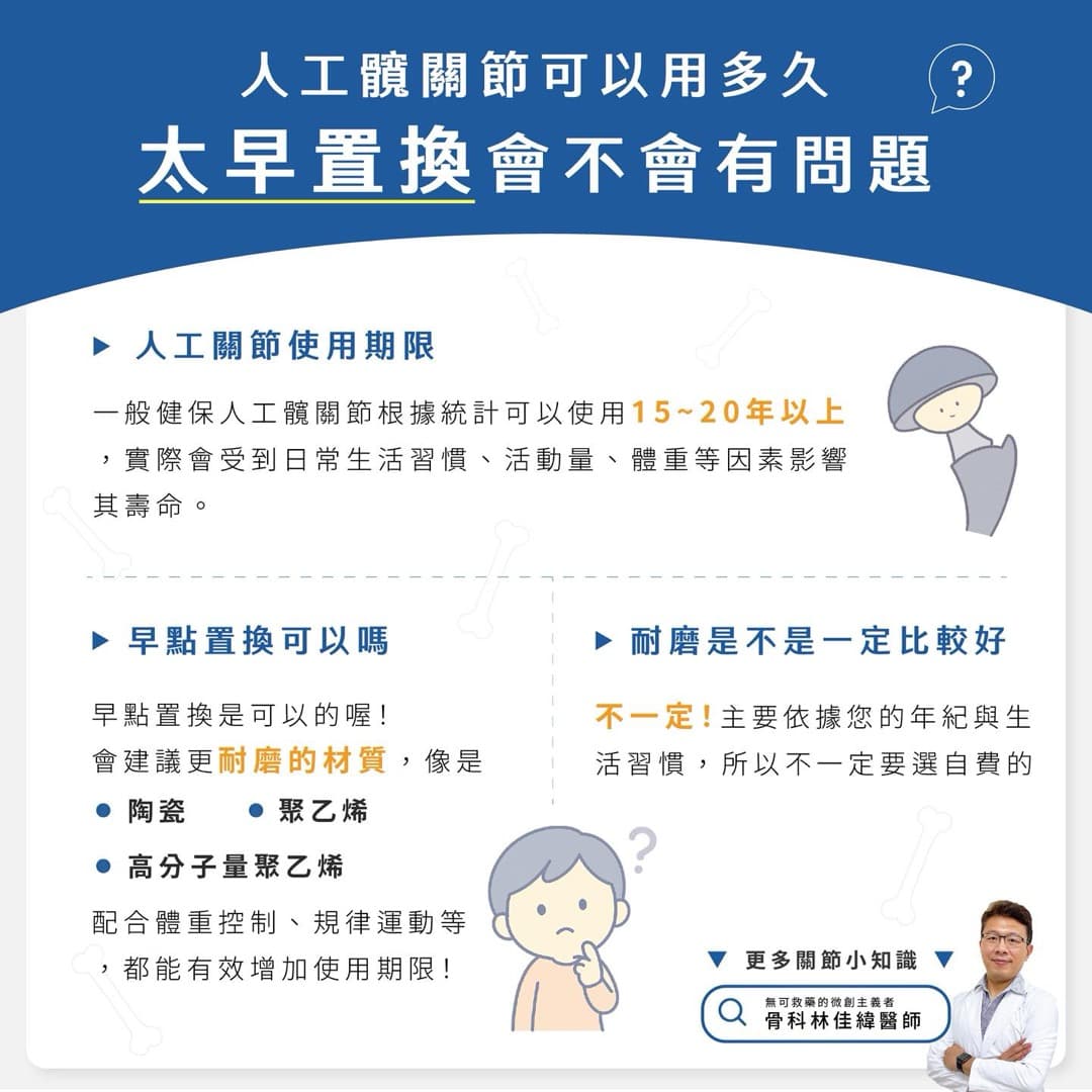 髖關節置換手術的時機 — 圖 3/4