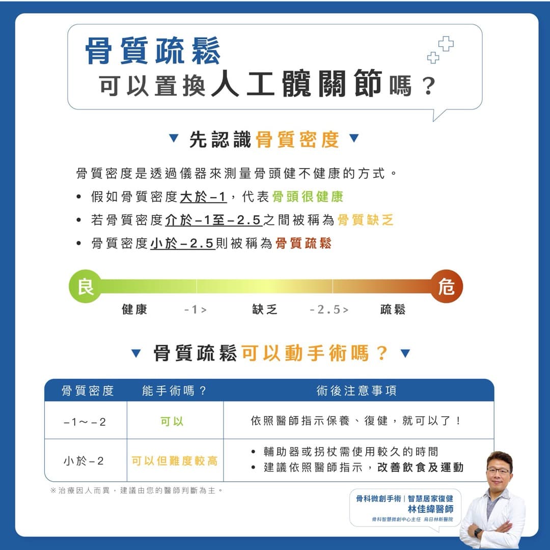 髖關節置換手術的時機 — 圖 4/4