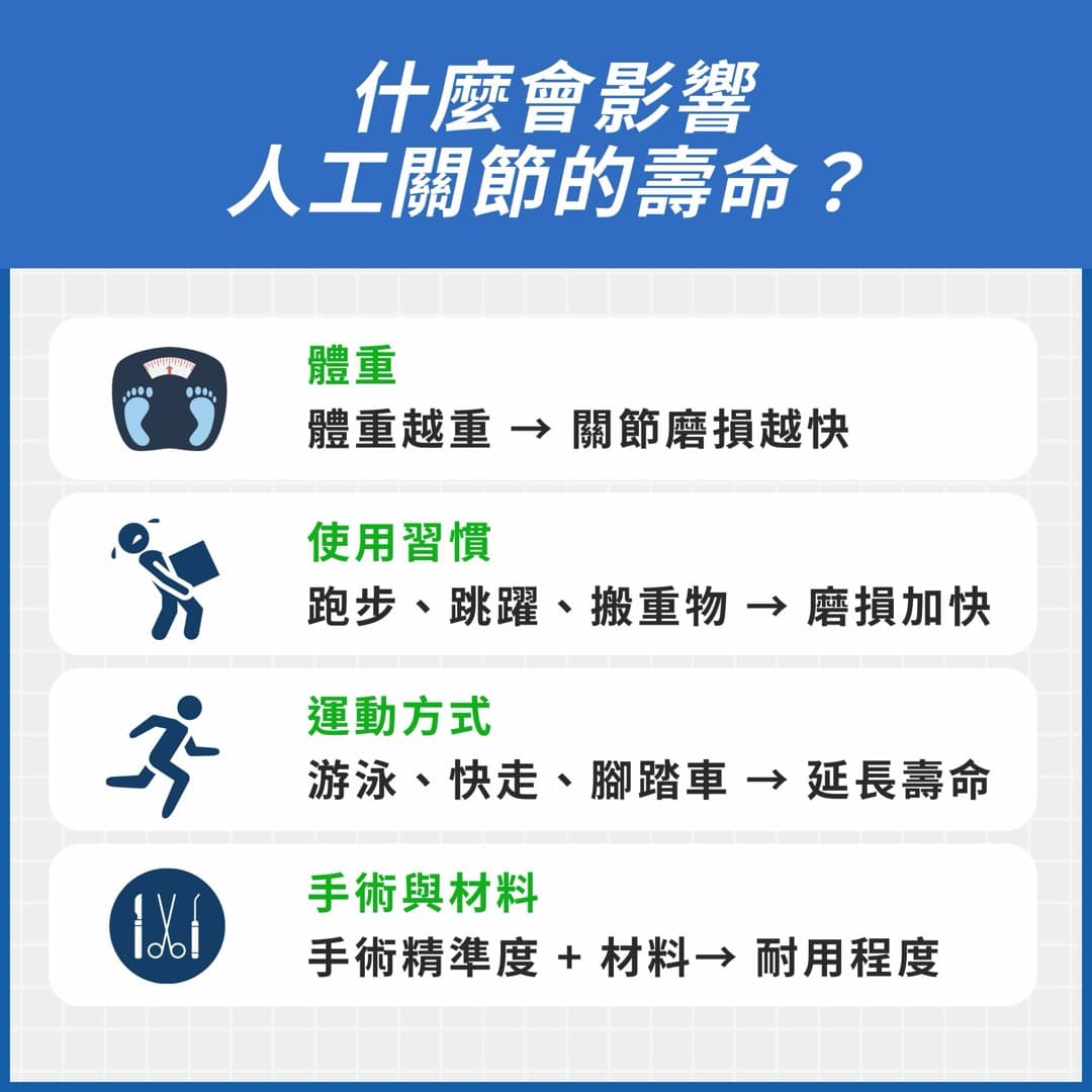 人工關節可以用多久 — 圖 3/4