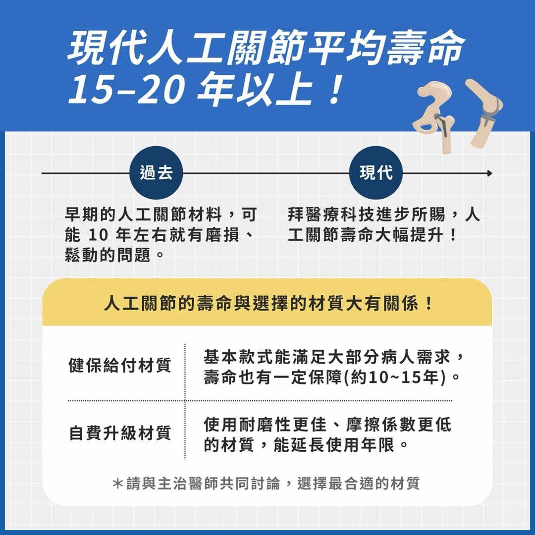 人工關節可以用多久 — 圖 4/4