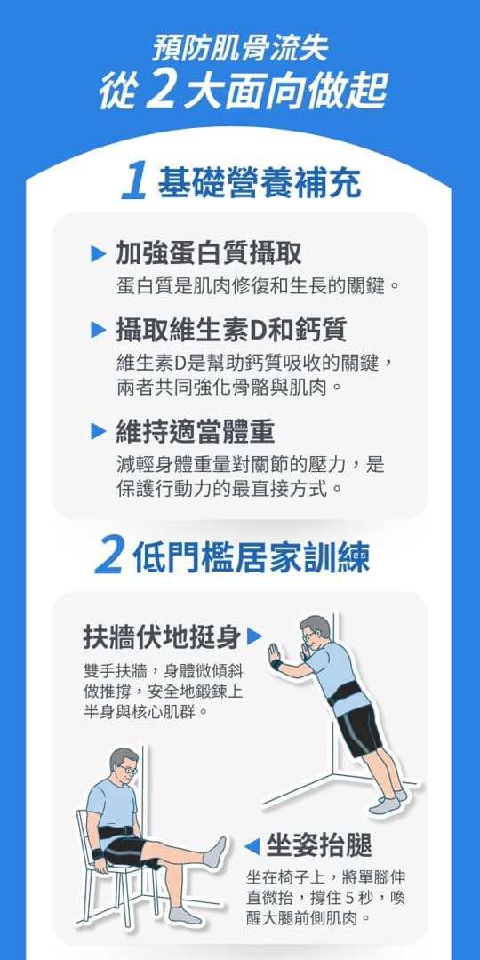 預防肌骨流失 — 圖 2/2