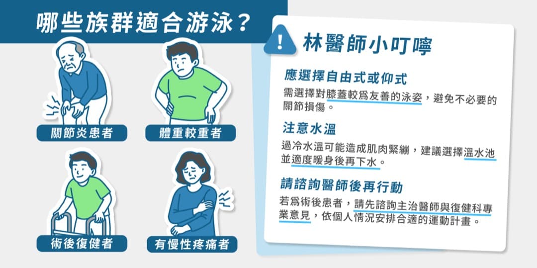 游泳護關節 — 圖 2/2