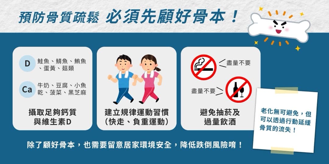 台灣髖部骨折率亞洲第一 — 圖 2/2